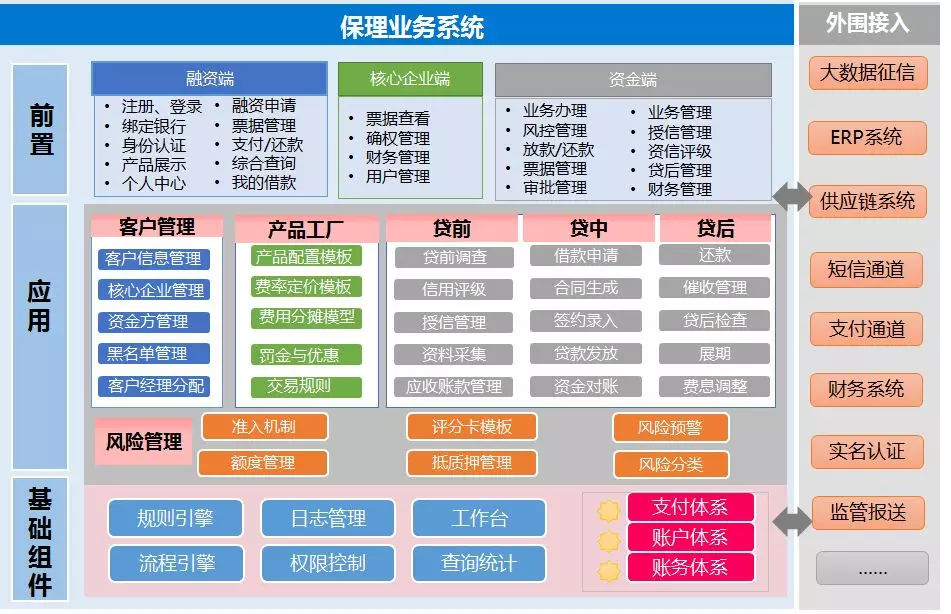 金融機(jī)構(gòu)委托視角下的帝隆科技商業(yè)保理產(chǎn)品深度解析