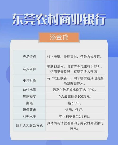 廣東消費(fèi)品以舊換新金融產(chǎn)品指南 24家機(jī)構(gòu)60款信貸產(chǎn)品助力消費(fèi)升級(jí)