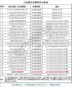 防坑指南 別讓金融機(jī)構(gòu)和支付機(jī)構(gòu)奪走你的正當(dāng)利益