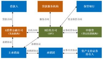 金融科技助力消費(fèi)金融信托的模式演進(jìn)與價(jià)值重構(gòu)