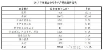 基金公司專(zhuān)戶(hù)與子公司專(zhuān)戶(hù)2017年新設(shè)規(guī)模腰斬，個(gè)人客戶(hù)資金流失成主因