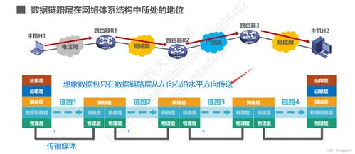 數據鏈路層 計算機網絡通信的堅實橋梁