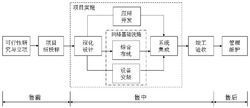 2019年湖南面向初中畢業(yè)生的五年制大專計算機網(wǎng)絡(luò)技術(shù)專業(yè)指南