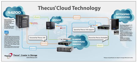 色卡司媒體中心Thecus R系列閃耀CeBIT 2010，引領(lǐng)計算機網(wǎng)絡(luò)技術(shù)新潮流