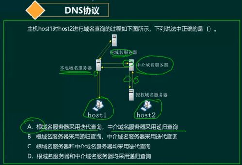 軟考系統(tǒng)架構(gòu)設(shè)計師核心知識精講 計算機網(wǎng)絡(luò)技術(shù)全解析